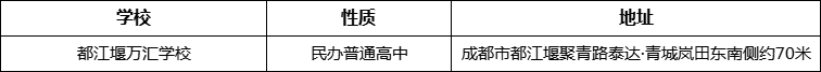 成都市都江堰萬匯學(xué)校詳細地址、在哪里？