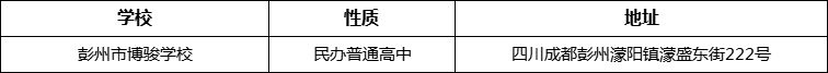 成都市彭州市博駿學(xué)校詳細(xì)地址、在哪里？