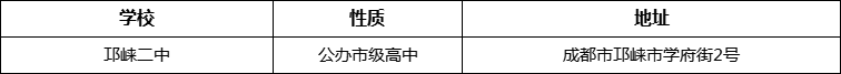 成都市高埂中學(xué)詳細(xì)地址、在哪里？