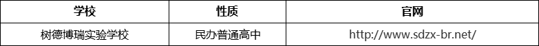 成都市樹德博瑞實(shí)驗(yàn)學(xué)校官網(wǎng)、網(wǎng)址、官方網(wǎng)站