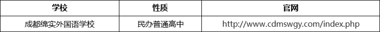 成都市成都綿實(shí)外國語學(xué)校官網(wǎng)、網(wǎng)址、官方網(wǎng)站