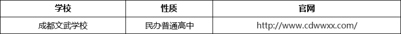 成都市成都文武學(xué)校官網(wǎng)、網(wǎng)址、官方網(wǎng)站