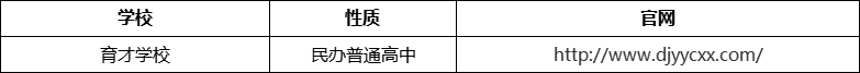 成都市都江堰育才學(xué)校官網(wǎng)、網(wǎng)址、官方網(wǎng)站