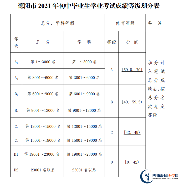 2022年德陽市中江中學中考錄取結果查詢