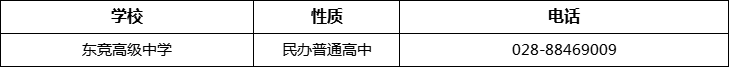 成都市東競(jìng)高級(jí)中學(xué)2022年招辦電話、招生電話是多少？