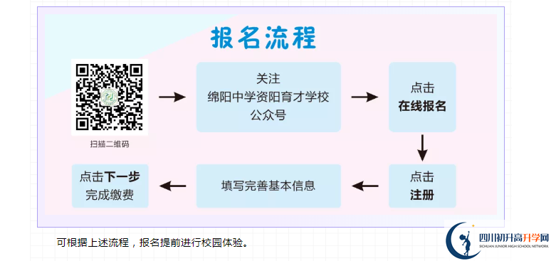 資陽市綿陽中學(xué)資陽育才學(xué)校2022年中考錄取分?jǐn)?shù)線是多少？